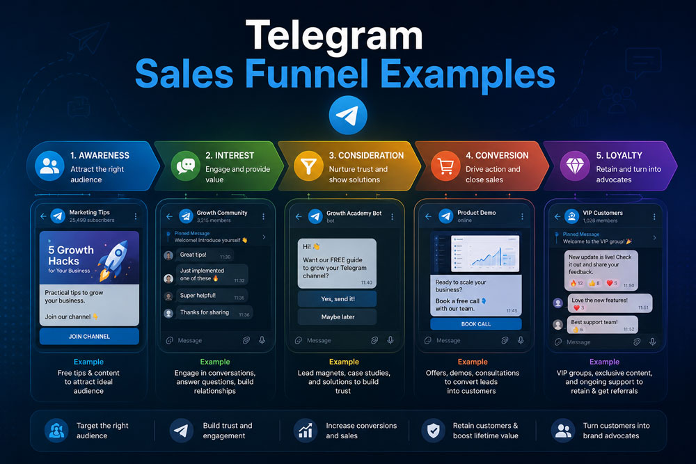Telegram Sales Funnel Examples